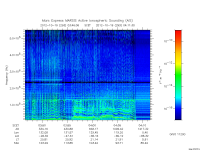 marsis ais plot