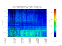 marsis ais plot