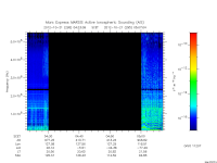 marsis ais plot
