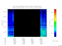 marsis ais plot