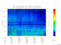 marsis ais plot
