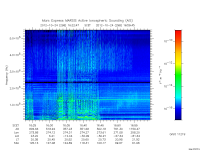marsis ais plot