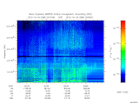 marsis ais plot