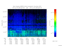 marsis ais plot