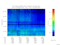 marsis ais plot