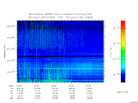 marsis ais plot