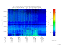 marsis ais plot