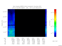 marsis ais plot