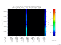 marsis ais plot