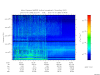 marsis ais plot