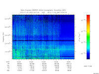 marsis ais plot