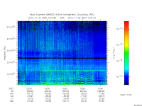 marsis ais plot