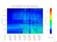 marsis ais plot