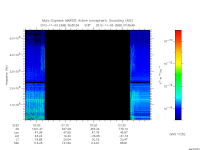 marsis ais plot