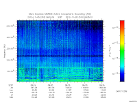 marsis ais plot