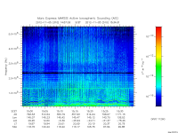 marsis ais plot