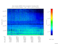marsis ais plot