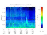 marsis ais plot