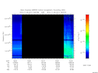 marsis ais plot