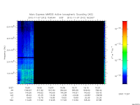 marsis ais plot