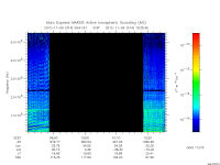 marsis ais plot