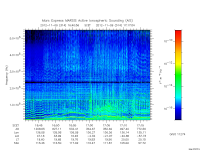 marsis ais plot