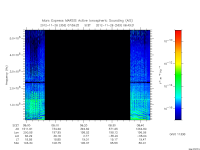 marsis ais plot