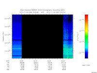 marsis ais plot
