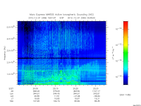 marsis ais plot