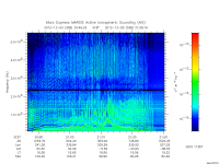 marsis ais plot