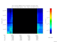 marsis ais plot