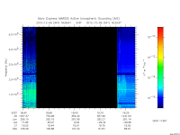 marsis ais plot