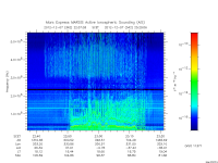 marsis ais plot