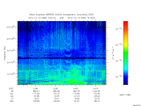 marsis ais plot