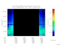 marsis ais plot