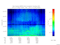 marsis ais plot