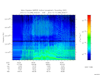 marsis ais plot