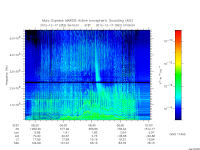 marsis ais plot
