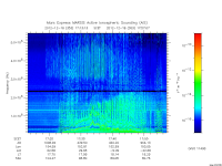 marsis ais plot
