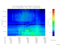 marsis ais plot
