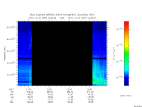 marsis ais plot
