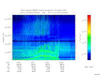 marsis ais plot