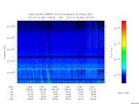 marsis ais plot