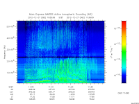 marsis ais plot