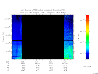 marsis ais plot