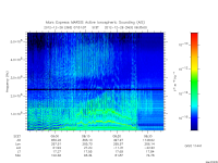 marsis ais plot