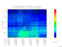 marsis ais plot