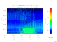 marsis ais plot