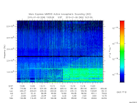 marsis ais plot