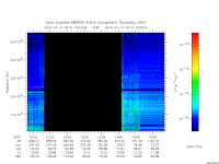 marsis ais plot